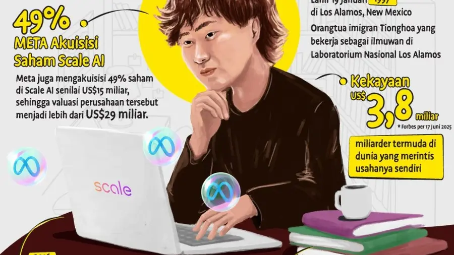 Alexandr Wang: Pemuda Jenius di Balik Akuisisi Scale AI Senilai 472 Triliun Oleh Meta