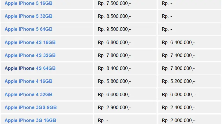 Harga iPhone 11 Pro dan 12 Turun per 2 Agustus 2025 Meski Dijual Bekas