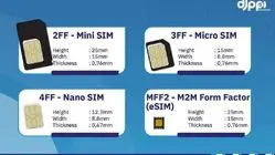 9 HP eSIM Terjangkau 2025—Mulai 2 Jutaan, Hemat untuk Traveler & Nomor Ganda!