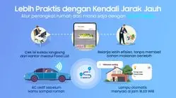 Samsung SmartThings: Aplikasi Canggih, Kehidupan Lebih Mudah