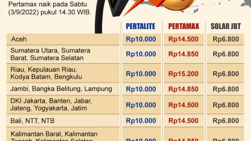 Harga iPhone Terbaru: 13, 14, 15, 16, 17 Air, 17