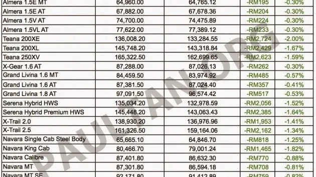 Harga iPhone 14 Plus Turun Jelang Awal November 2025, Ini yang Perlu Diperhatikan Sebelum Membeli