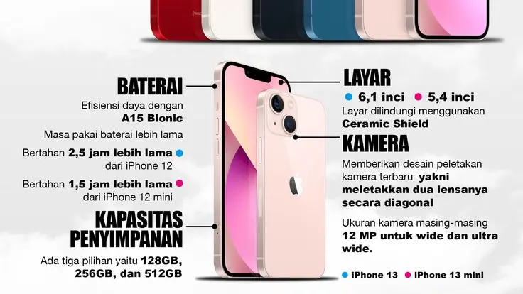 Waktunya iPhone 13 Pro Turun Harga, Ini Spesifikasi dan Harganya vs iPhone 17