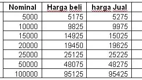 Harga dan Spesifikasi Hp Samsung A17 5G Terbaru November 2025, Baru Dirilis 3 Bulan