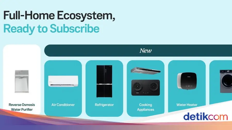 Konsep Hunian Terintegrasi di NEXTHOME by Modena