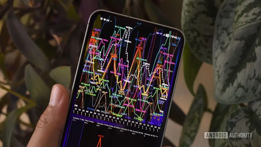 Aplikasi Cuaca Terbaik untuk Android yang Wajib Dimiliki Pengguna Smartphone