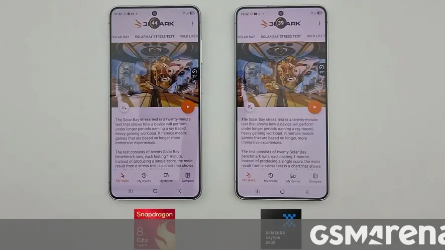 Perbandingan Performa Baterai Galaxy S26: Exynos 2600 vs Snapdragon 8 Elite Gen 5