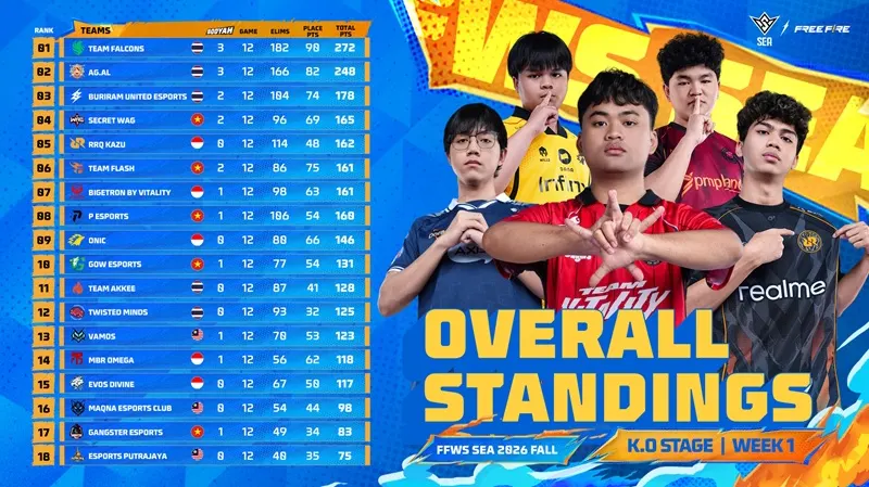 Indonesian Teams Struggle at FFWS SEA 2026 Fall, Ready to Rise