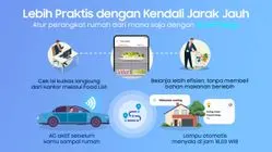 Samsung SmartThings: Aplikasi Canggih, Kehidupan Lebih Mudah