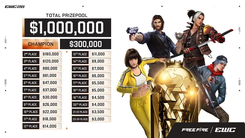 Indonesian Teams Set to Dominate EWC 2026 Free Fire