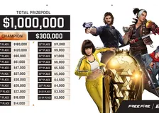 Indonesian Teams Set to Dominate EWC 2026 Free Fire