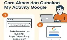 My Activity Google: Cara Mudah Lacak Jejak Digital &amp; Amankan Akun dari Aktivitas Mencurigakan