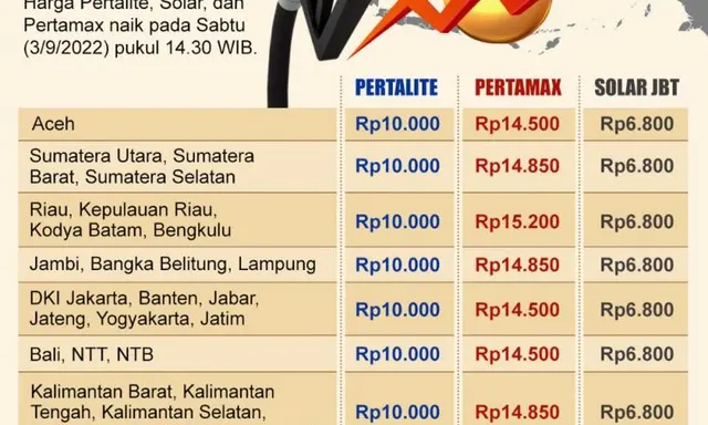 Harga iPhone Terbaru: 13, 14, 15, 16, 17 Air, 17