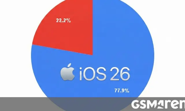 Ketidaktahuan Menjadi Faktor Utama