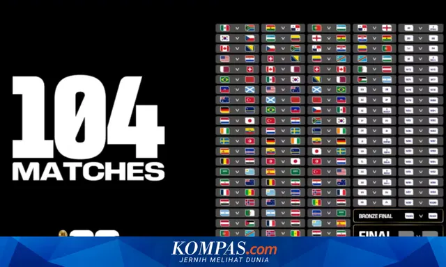 FIFA Rilis PDF Resmi Jadwal Piala Dunia 2026 untuk Penggemar Sepak Bola