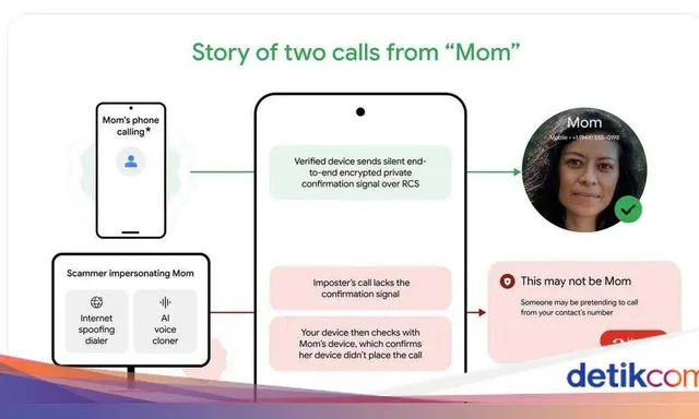 Google Luncurkan Fitur Deteksi Telepon Palsu di Android untuk Keamanan Pengguna