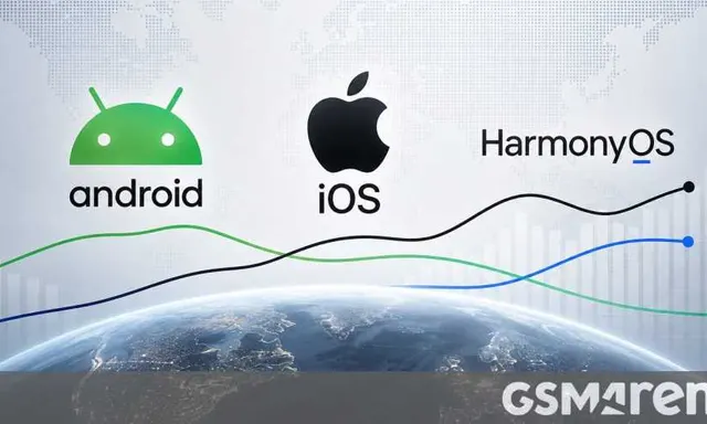 Peringkat Global Android, iOS, dan HarmonyOS di 2023