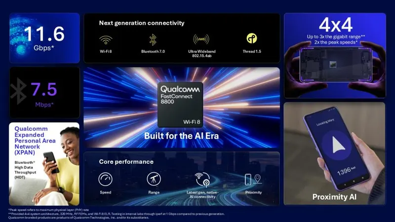 Qualcomm Luncurkan Wi-Fi 8 dan Bluetooth 7 di MWC 2026
