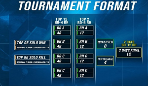 Quarter Final, Final Group, dan Play-in